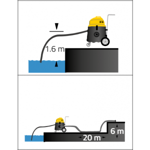 Rossle MACH I industriële slibzuiger 