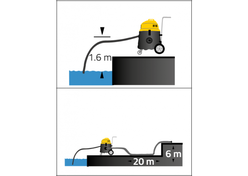 Rossle MACH I industriële slibzuiger 