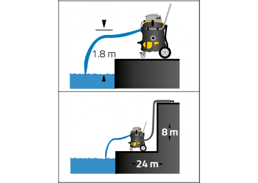 Rossle MACH II industriële slibzuiger 